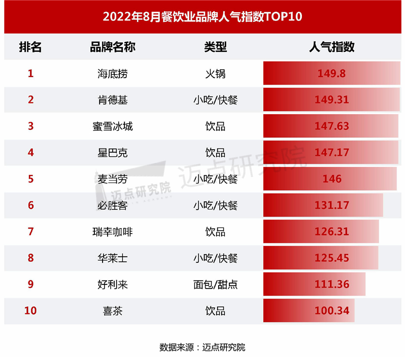 人气指数_03.jpg