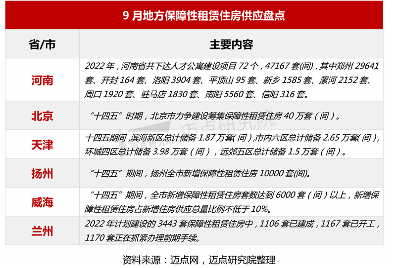 6保租房供应_03.jpg