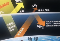 李建：对双碳倡议书的深度思考