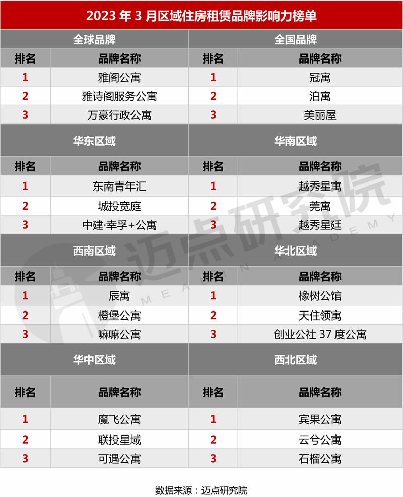 15区域榜单_03.jpg