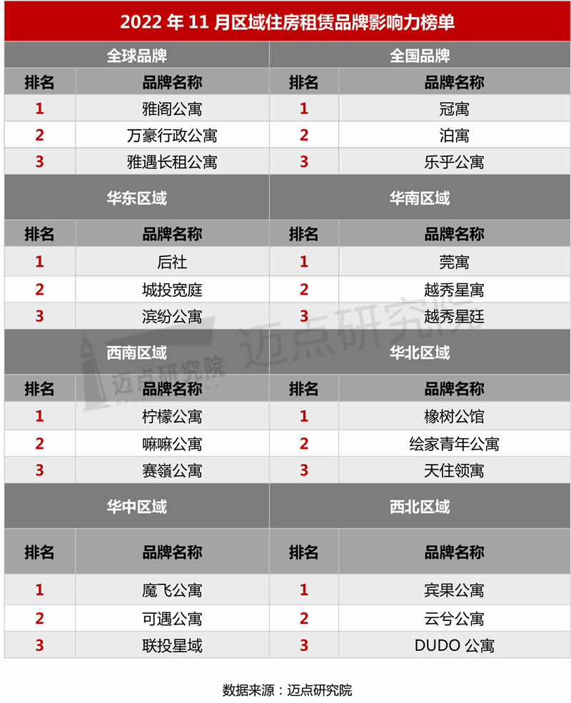 16区域榜单_03.jpg