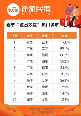 途家2