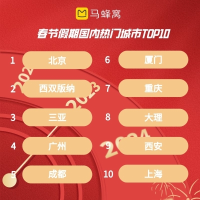 马蜂窝1