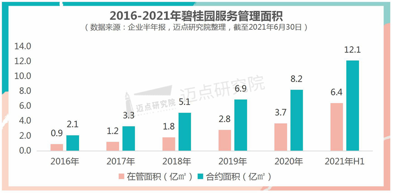 管理面积.jpg