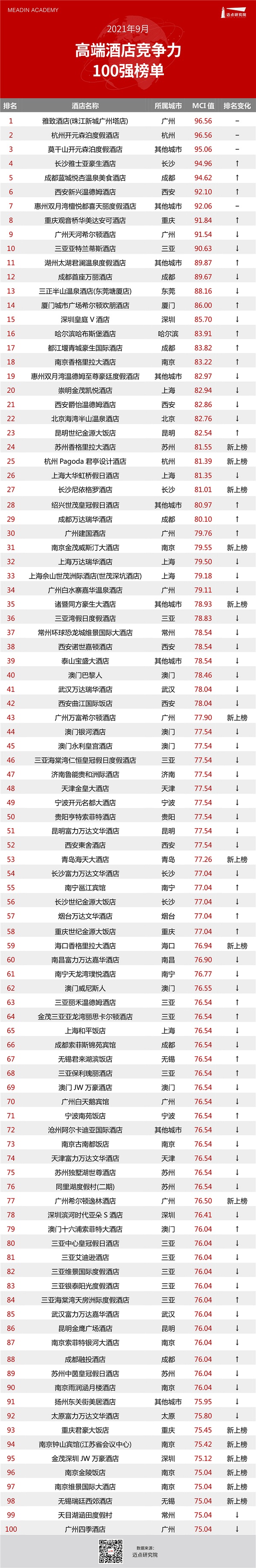 数据.jpg