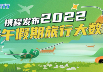 携程发布端午旅行数据：端午总预订量较清明高3成 跨省团队游加速回暖