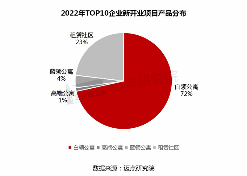 4新开业项目分布_05.jpg