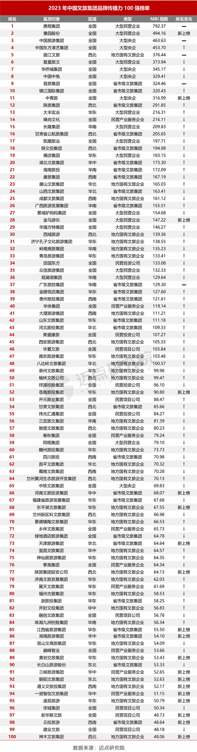 餐饮店排行榜_亚洲最好吃的50家餐厅榜单出炉,新加坡这9家餐厅上榜!(2)