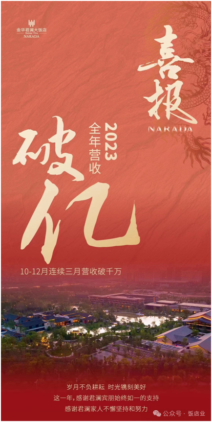高质量发展•破亿丨行稳致远 进而有为 金华君澜大饭店2023年营收破亿创新高