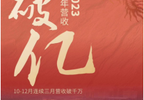 高质量发展•破亿丨行稳致远 进而有为 金华君澜大饭店2023年营收破亿创新高