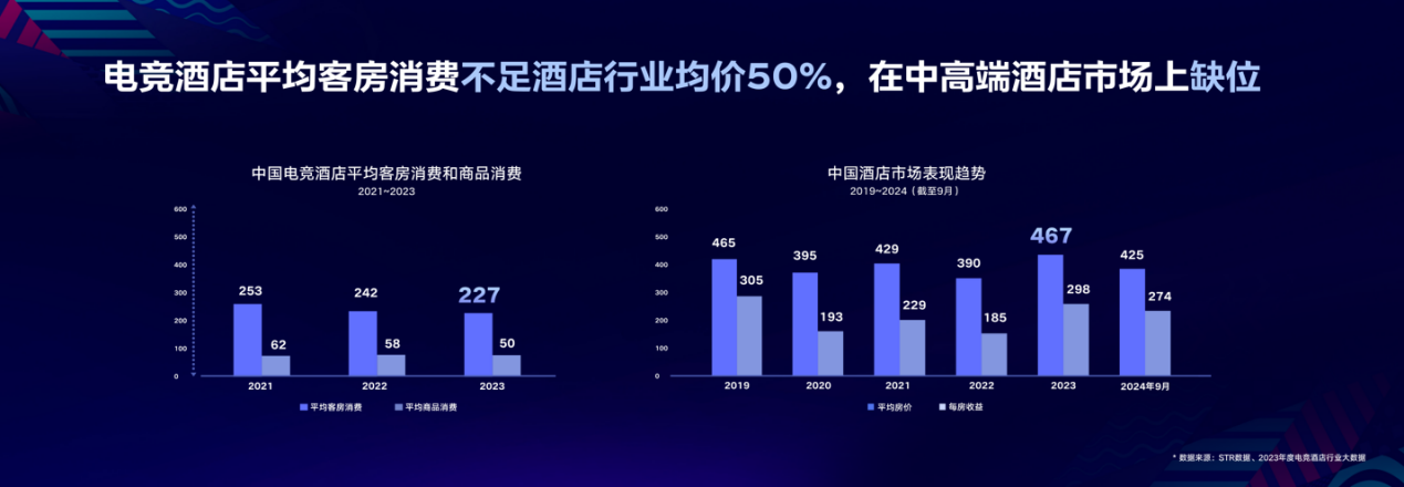 乐鱼体育app“电竞+文旅”爆火竞盛酒店为何能成开路先锋？(图2)