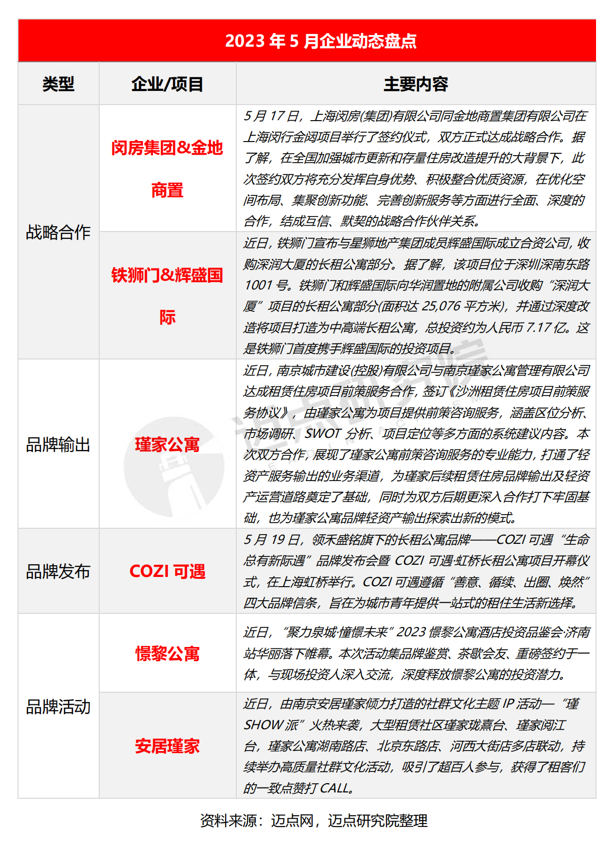2023年5月长租公寓市场报告_05.jpg