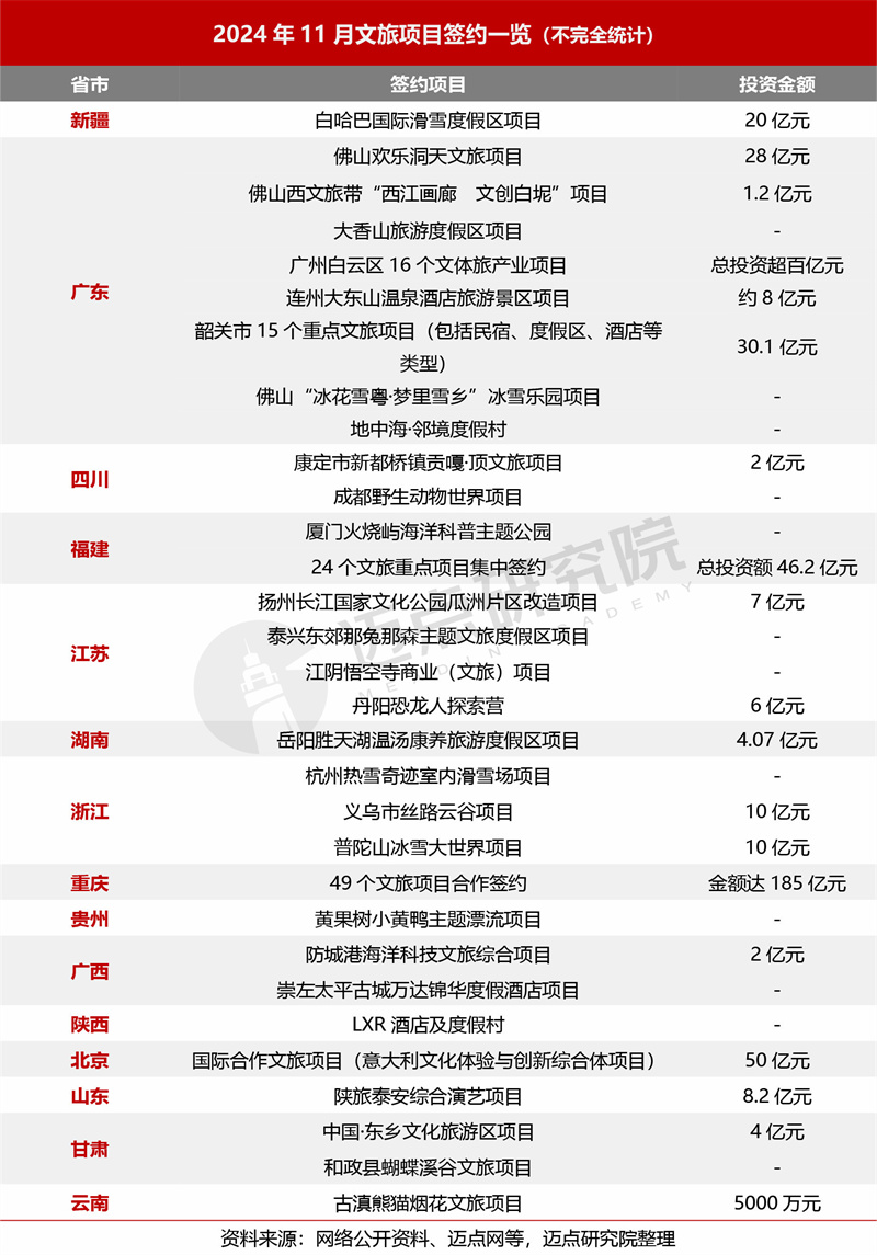 签约项目.jpg