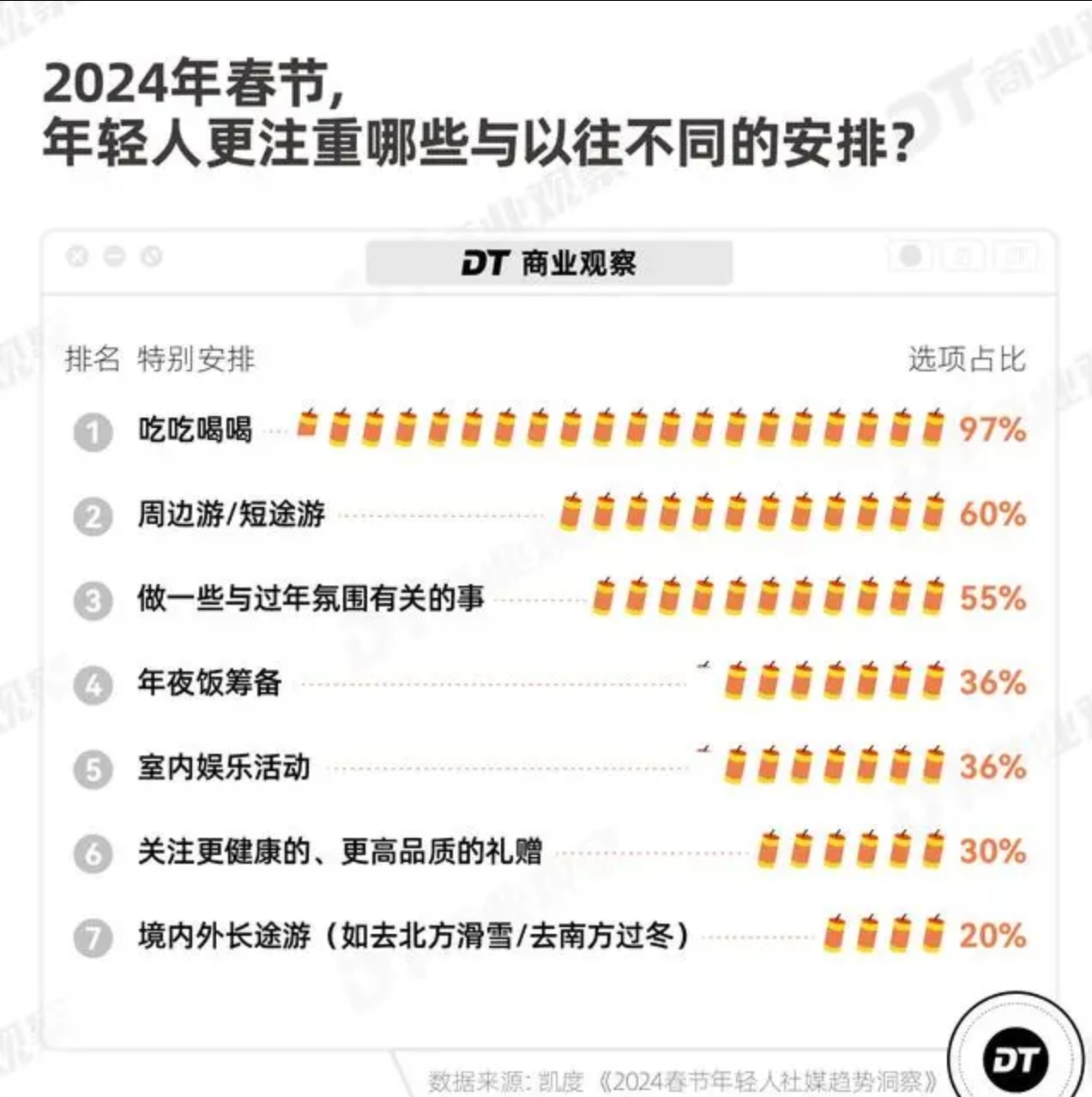 春节年轻人趋势.png