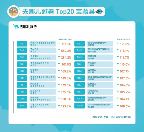 去哪儿1