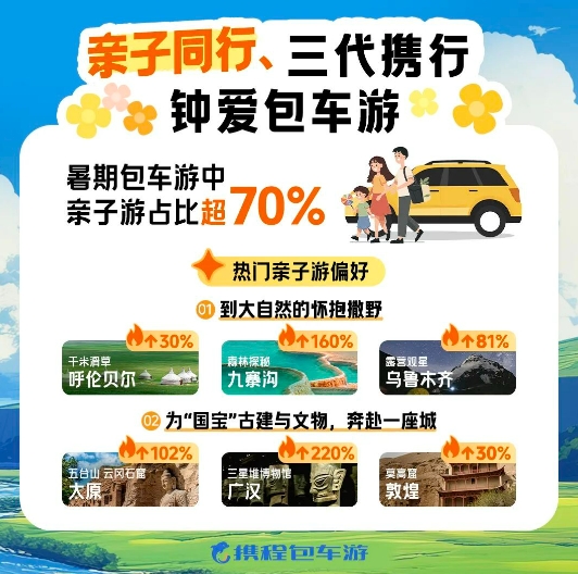 携程发布暑期包车游报告：包车游订单较2019年增长超3倍