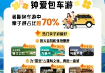 携程发布暑期包车游报告：包车游订单较2019年增长超3倍