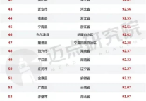 抚松县入选“2024年全国县域文旅融合发展潜力100强榜单”