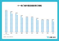 “十一”热门城市酒店预订量超2019年5倍