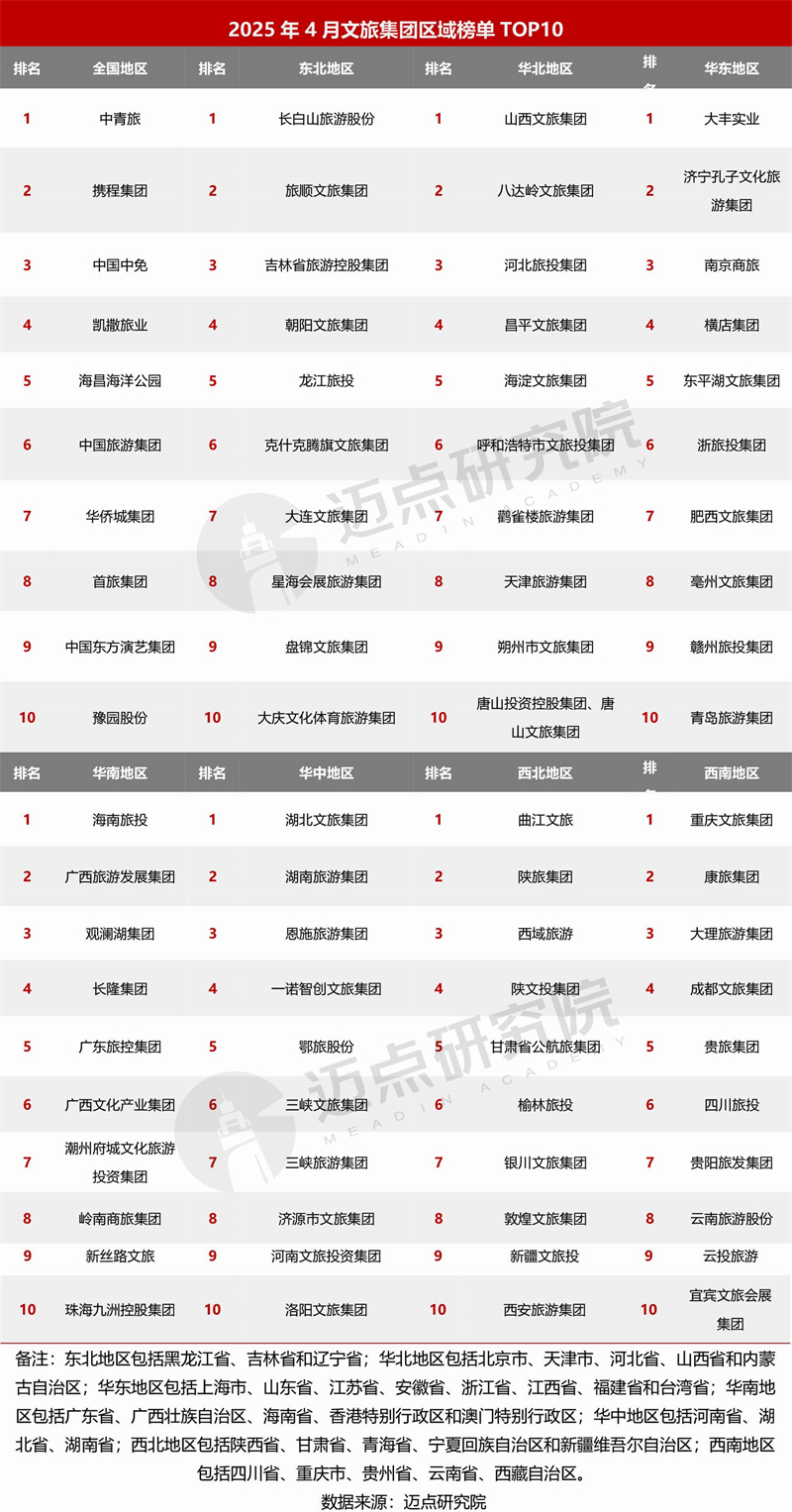 区域榜单.jpg