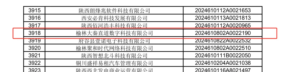 榆林大秦直道数字科技有限公司成功认定 “科技型中小企业”
