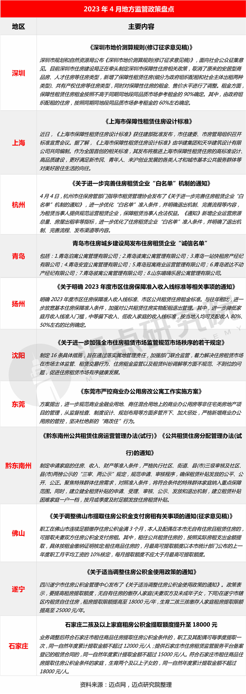2地方监管_03.jpg