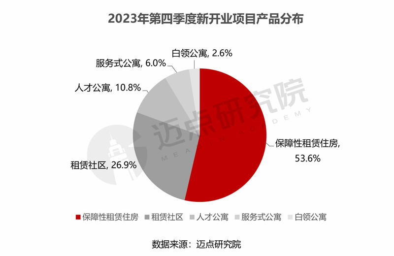 bat365中文官方网站2023年度住房租赁企业规模榜(图5)
