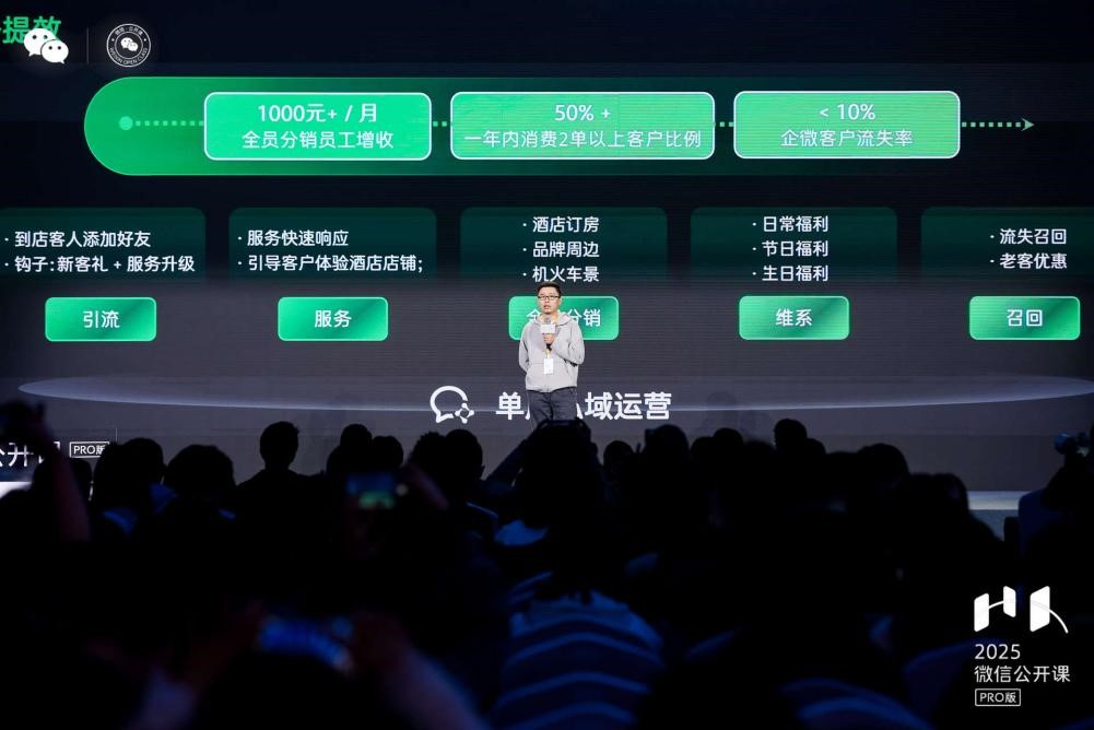微信公开课标杆案例：艺龙会以会员驱动营销增长的进阶之路