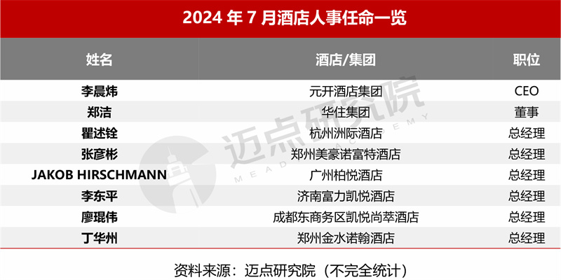 2024年7月中国酒店业发展报纳米体育平台告(图1)