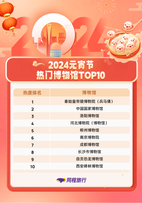 同程4