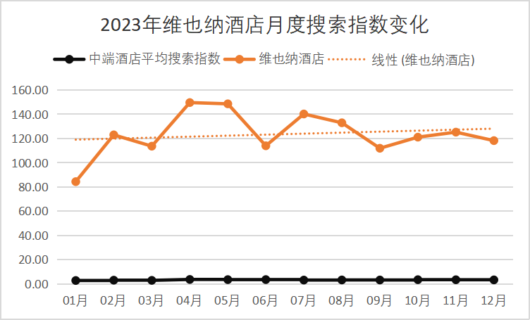 新质时代谁宝博体育app在领跑中端和中高端酒店新赛程？(图6)