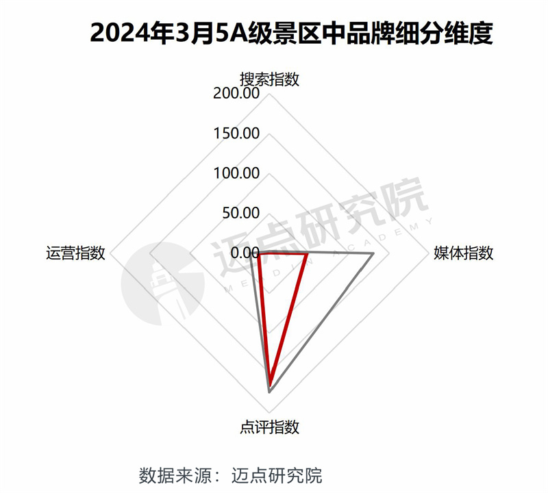 2024年3月5A级景区品牌传播力100强榜单