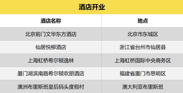 迈点早报-投资01WZ.jpg