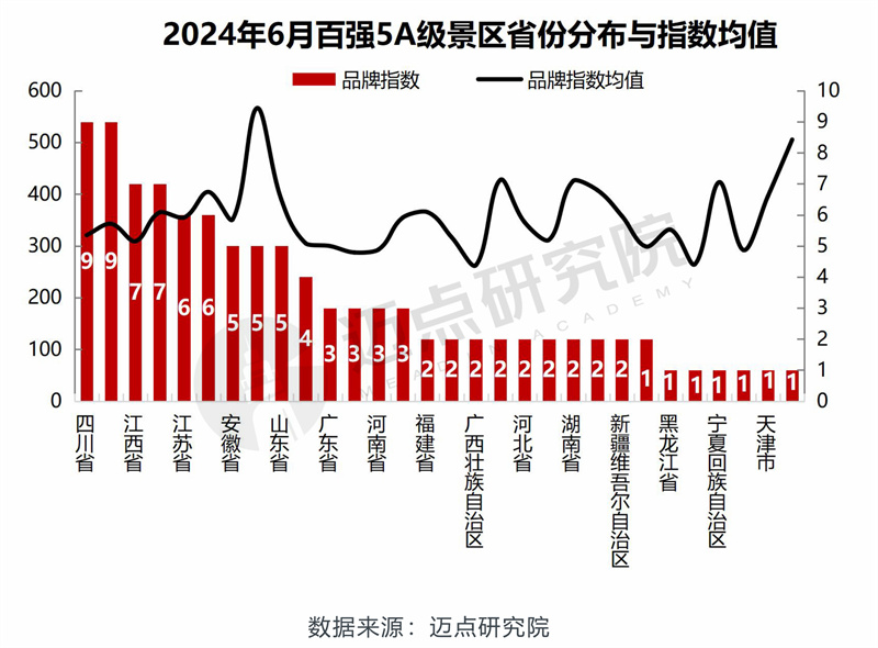 2024年6月5A级景区品牌传播力100强榜单