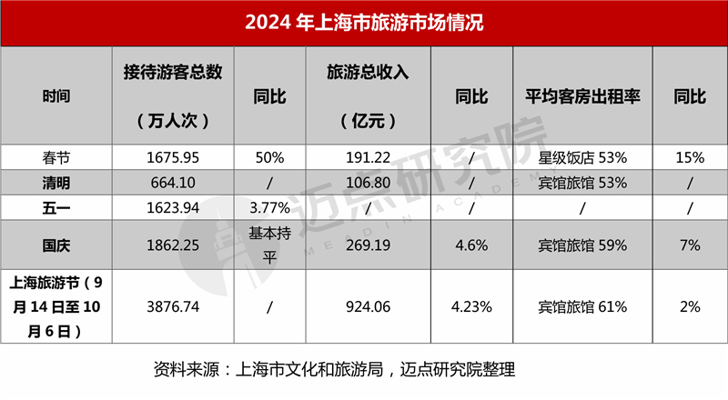 2024年上海市酒店投资报告_05.jpg