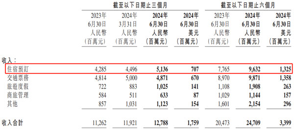 OTA01-携程分产品业绩WZ.jpg