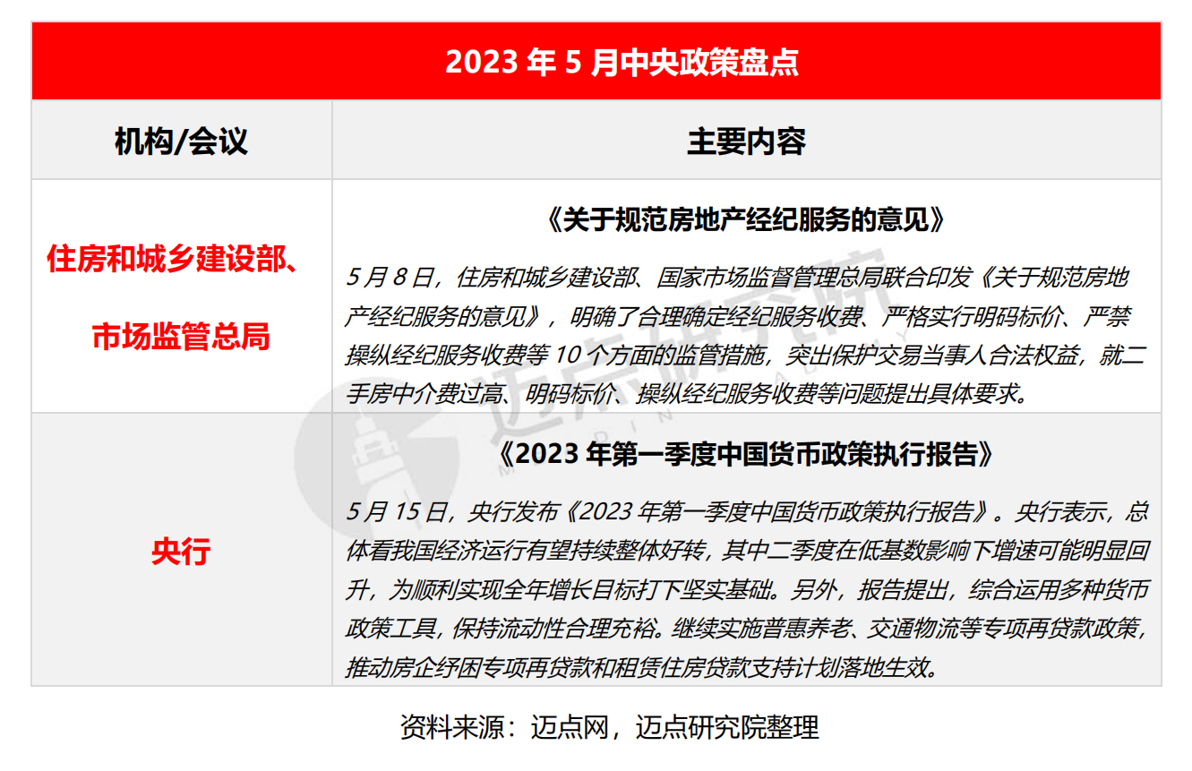 2023年5月长租公寓市场报告_01.jpg