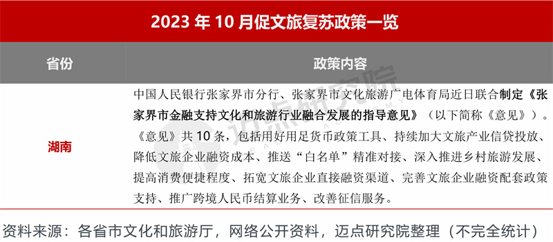 中国旅游排行_2023国内上半年热门旅游城市排名