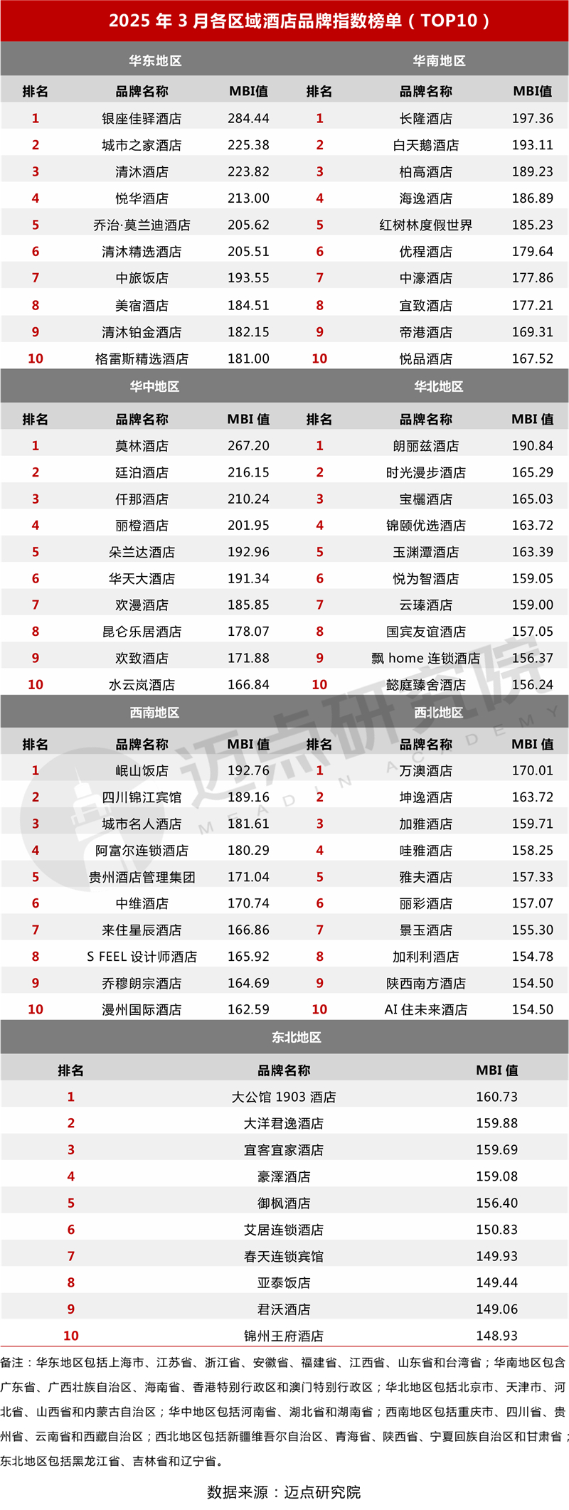 区域榜单改_03.jpg