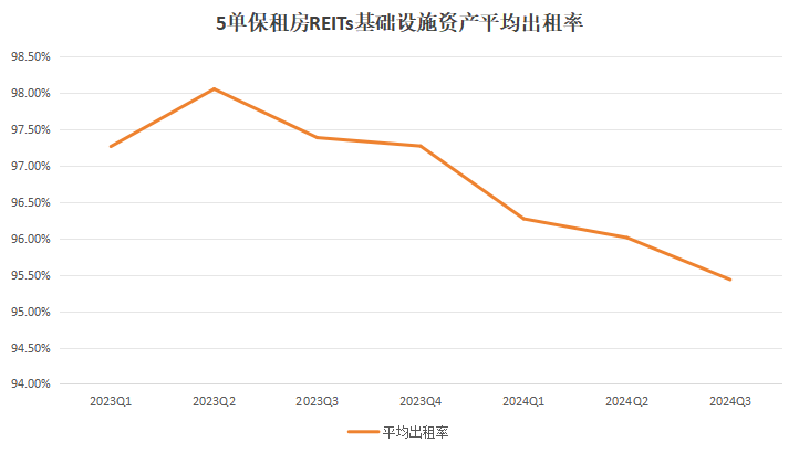 保租房T5.png