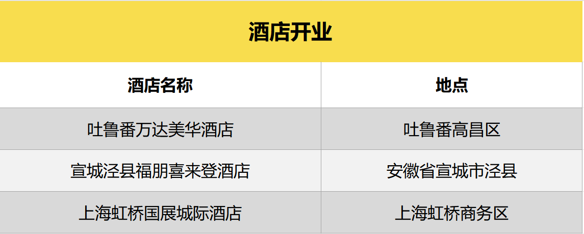 酒店开业.png