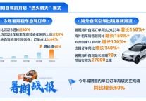 携程：暑期国内租车单日订单再破历史高峰