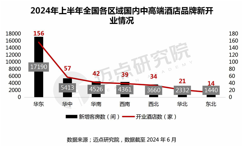 2024年十大国内中高端酒店品牌加盟指南(图4)