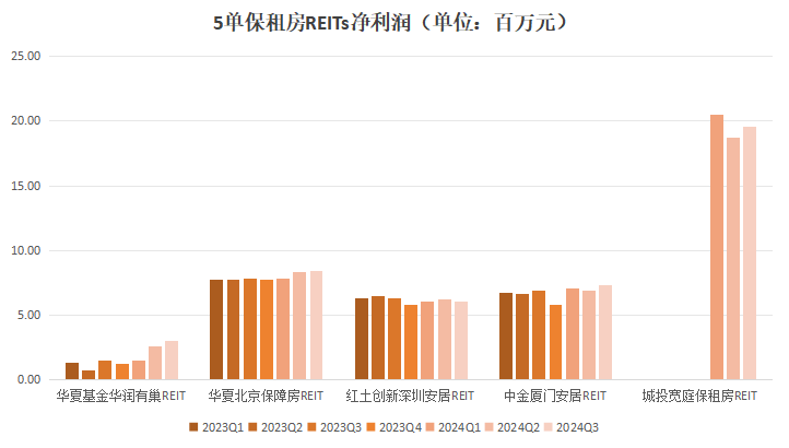 保租房T2.png