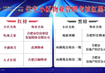 承寓·电商之家项目荣登合肥市蜀山经济开发区“住宅小区物业管理”红榜