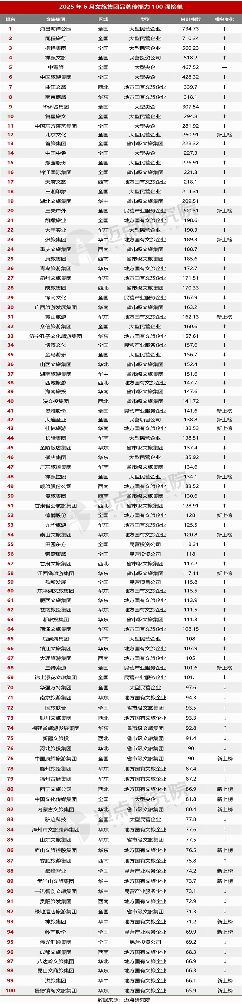 百强榜单.jpg