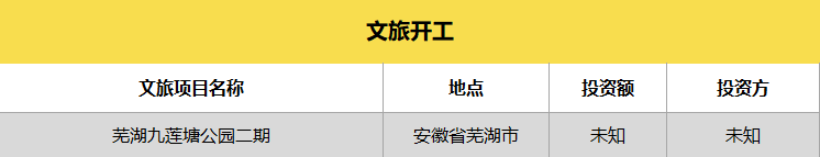 文旅开工.png