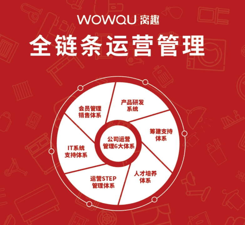 下行趋势中 窝趣公寓轻资产模式助力行业发展