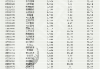 灾后重建已开启！旅游酒店板块缩量震荡收涨，东方园林、*ST新联涨停