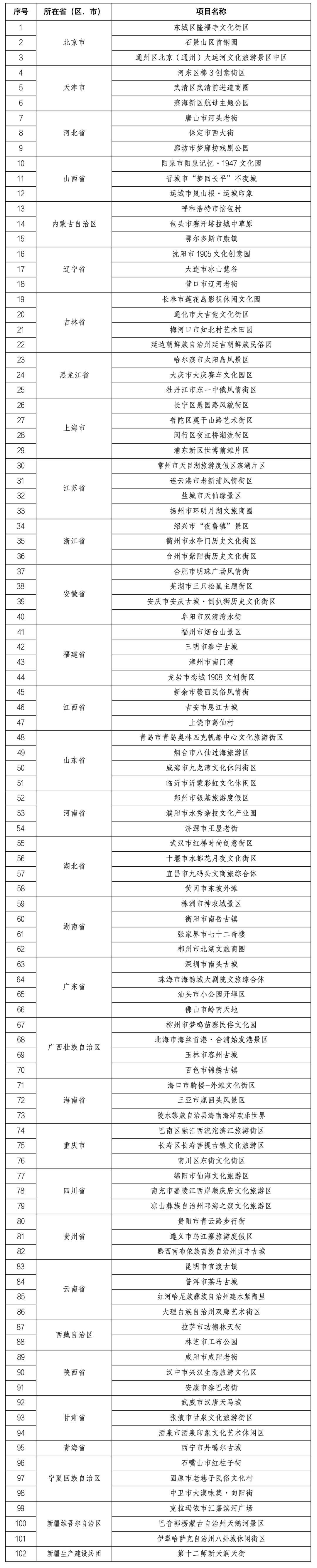 21家景區即將升5a春節酒店搜索熱度翻4倍邁點早報